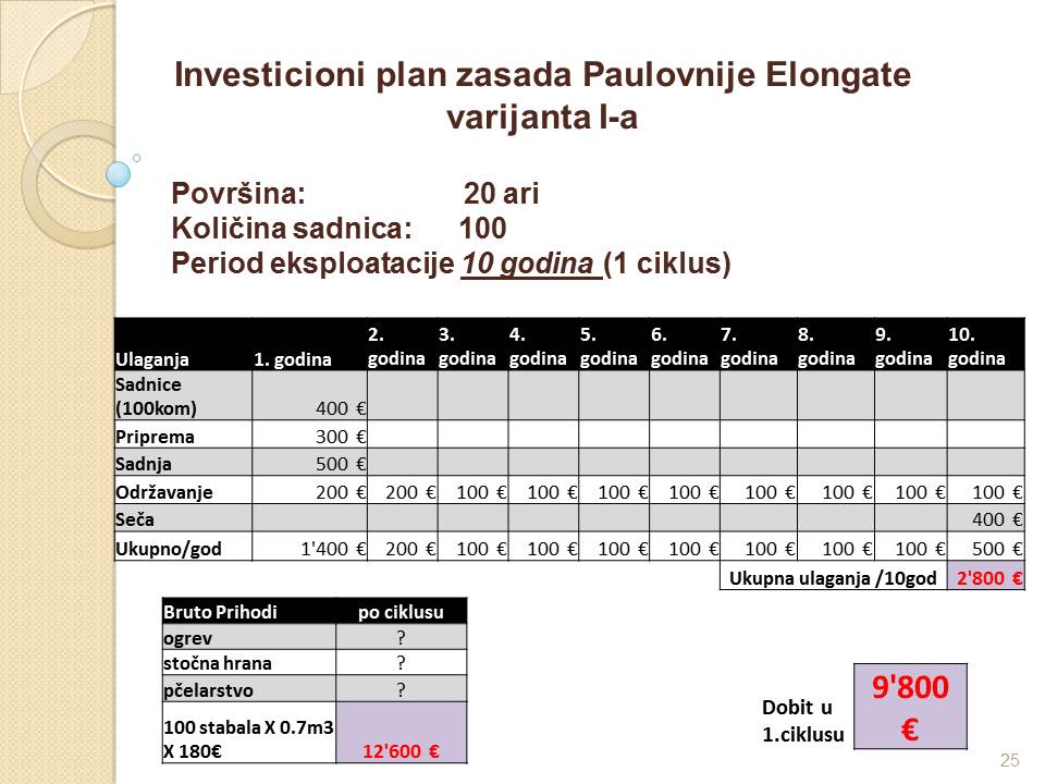 Invest 20a-1